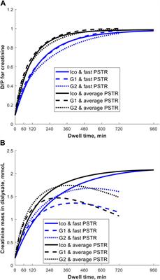 Can one long peritoneal dwell with icodextrin replace two short dwells with glucose?